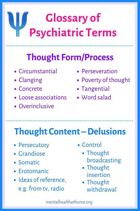 psychology terms a-z